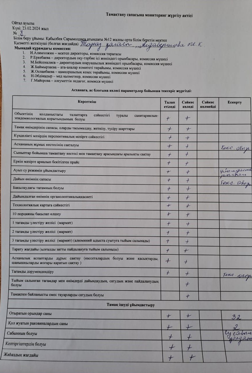 Тамақтану сапасына мониторинг жүргізу актісі